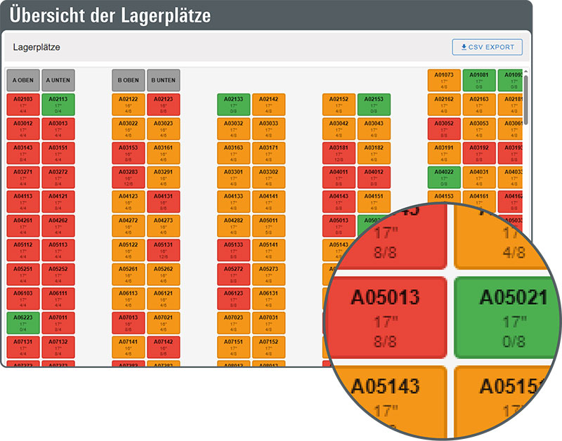 Übersicht der Lagerplätze